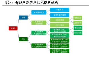 中国加速6G研发，助推物联网与网络开发的未来飞跃