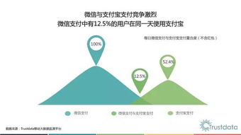 《微信生态下的移动互联网新篇章 基于trustdata2016Q3报告的深度解析》