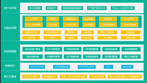 数据安全无忧 内外网文件交换系统产品推荐与实践案例深度解析